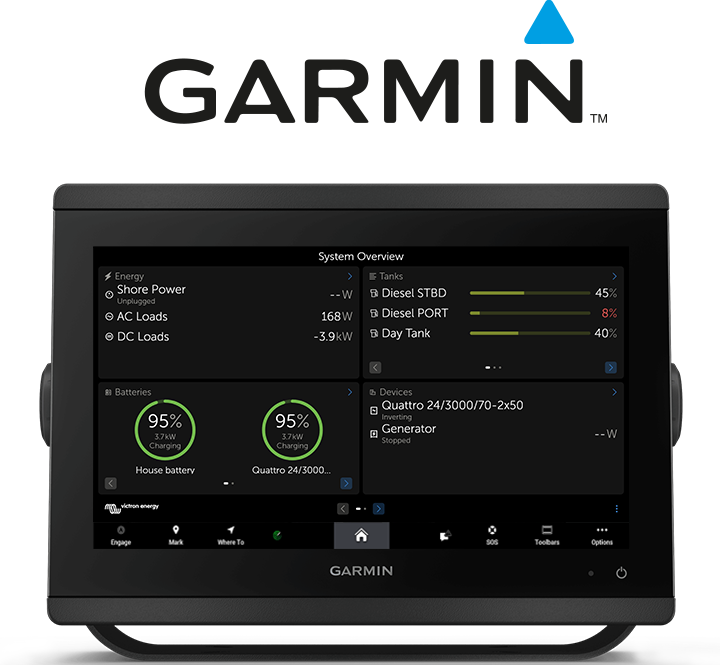 GX-integrointi alusten monitoiminäyttöön - Garmin